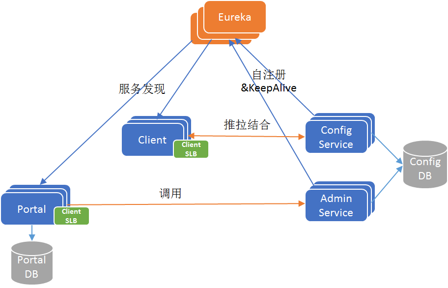 Apollo Architecture V3