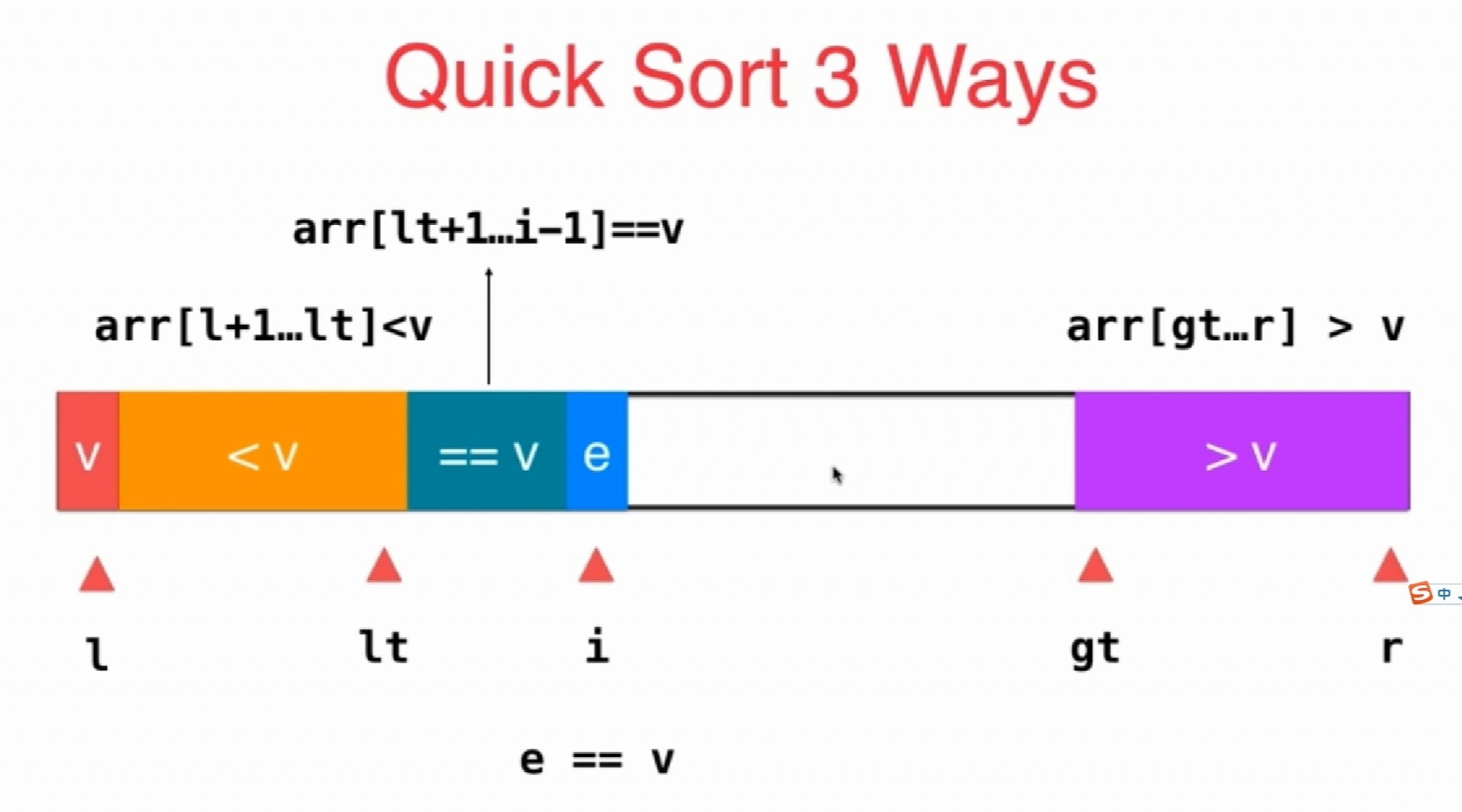 快速排序(Quick Sort)及其优化 —— C++_c++快速排序优化-CSDN博客