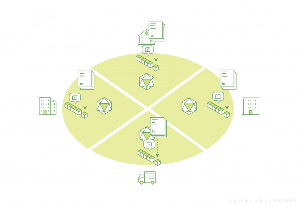 区块链开源实现HYPERLEDGER FABRIC架构详解