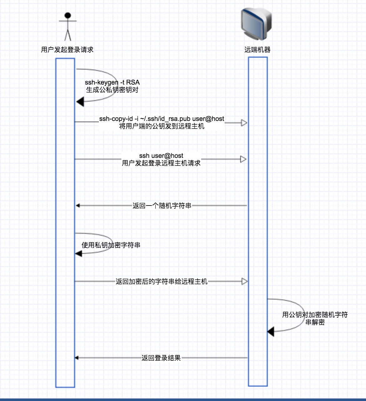 [外链图片转存失败(img-MrAeZnFY-1564037884186)(quiver-image-url/7CF8123318AAB2C2CBB214515E6CF8BB.jpg =585x640)]