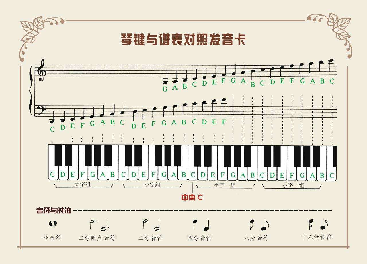 别错过五线谱图片