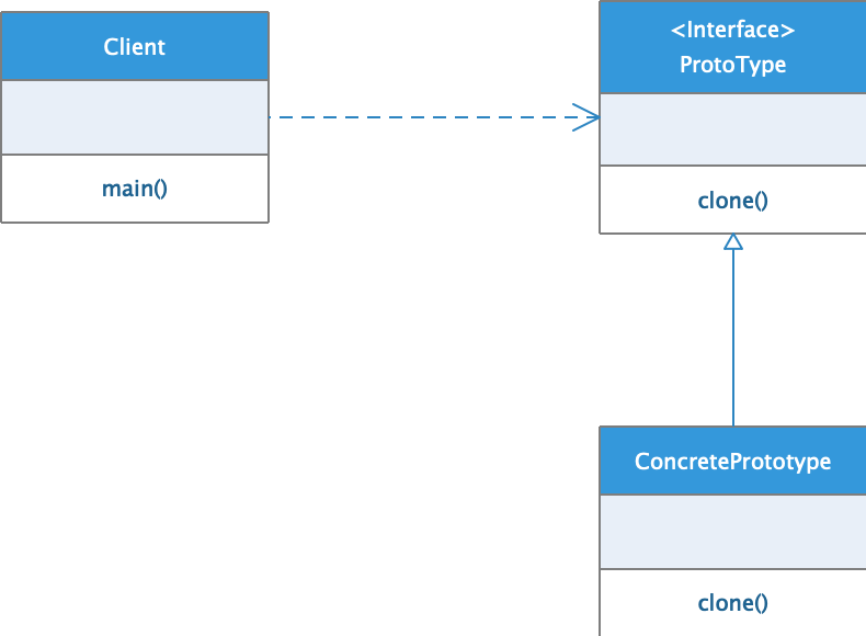 java设计模式原型模式