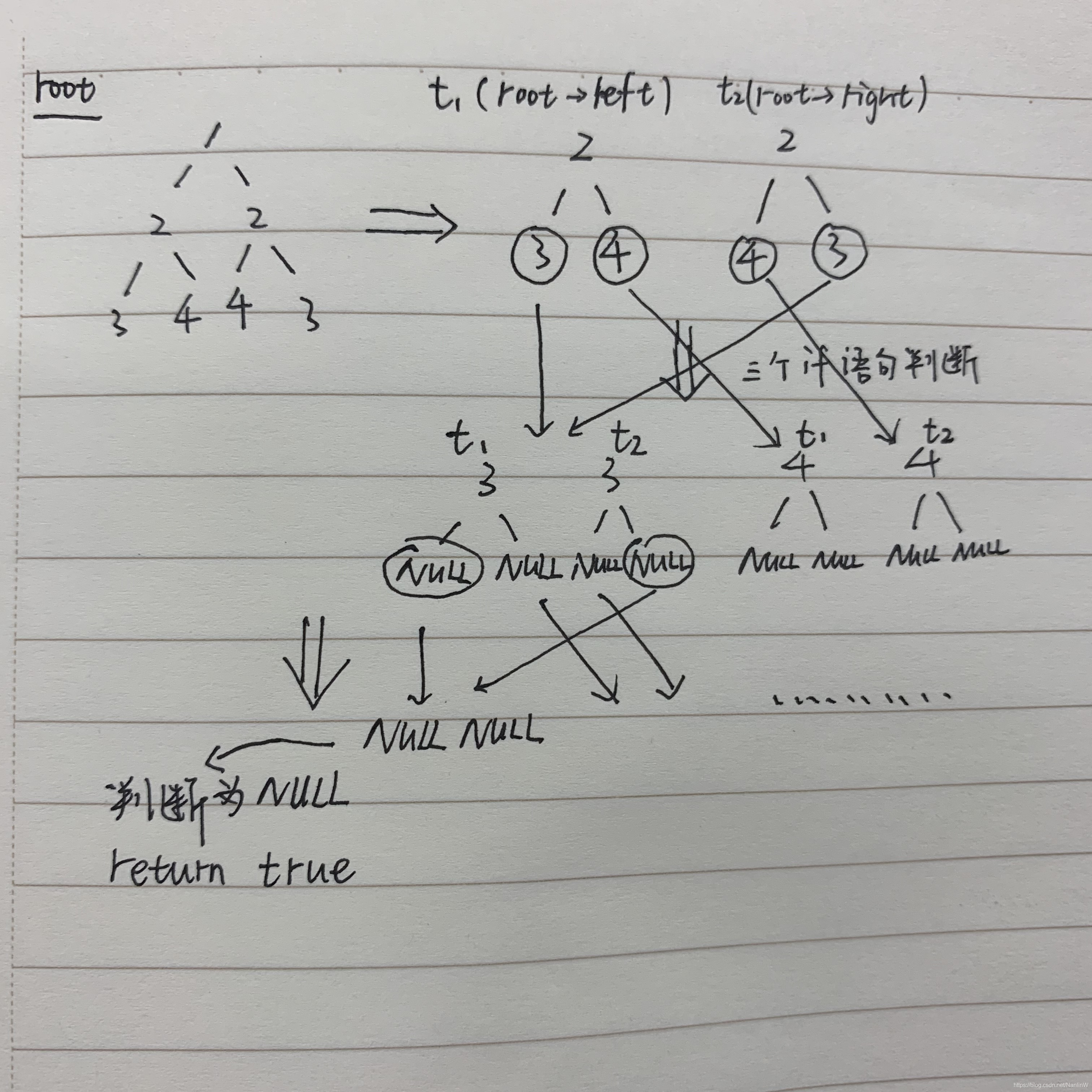 我自己手写的