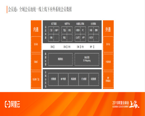 中台驱动数字营销，云徙助推企业全面上云