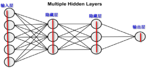 技术图片