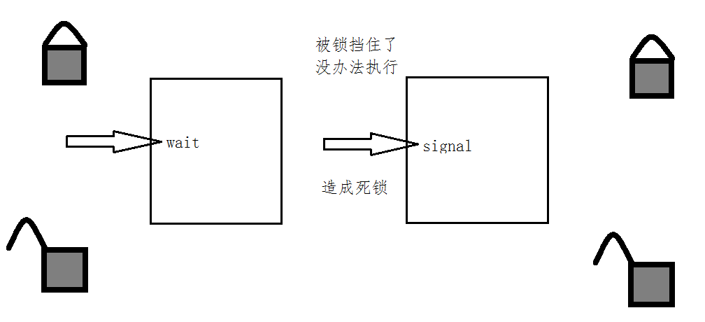 【Linux】—— Linux线程同步