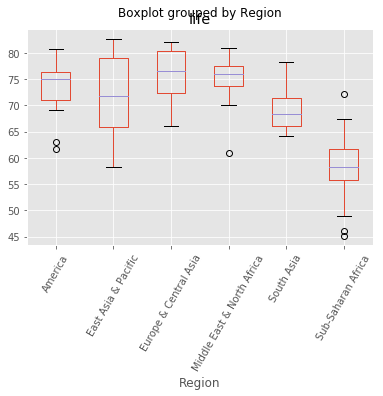 Datacamp 笔记代码 Supervised Learning with scikit-learn 第四章 Preprocessing and pipelines