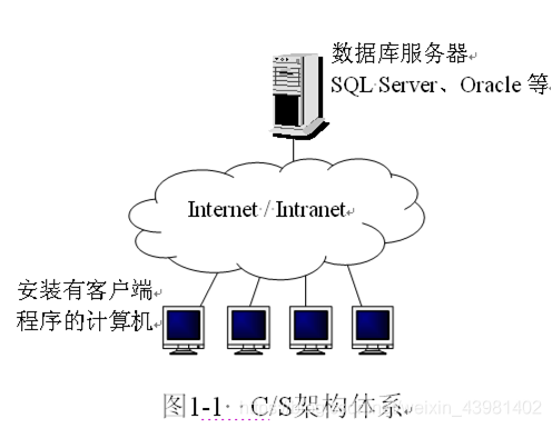 c/s架构