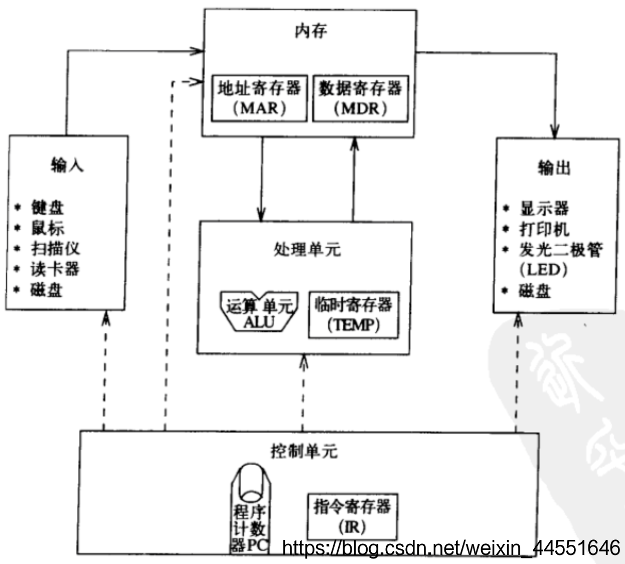 解释CPU到底如何执行程序及取译码执行(Fetch-Decode-Execute Cycle)