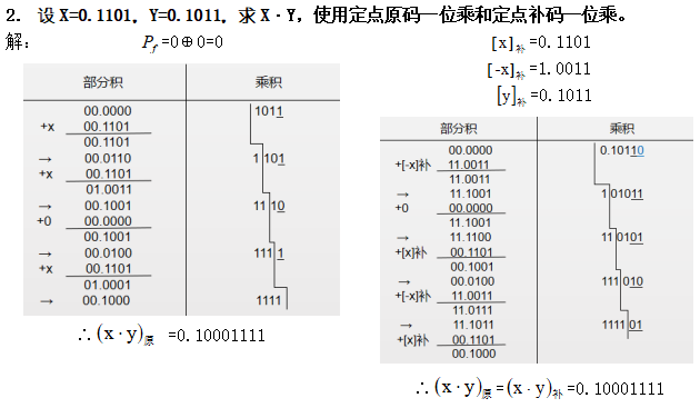 计算机组成原理期末复习【超实用】「建议收藏」