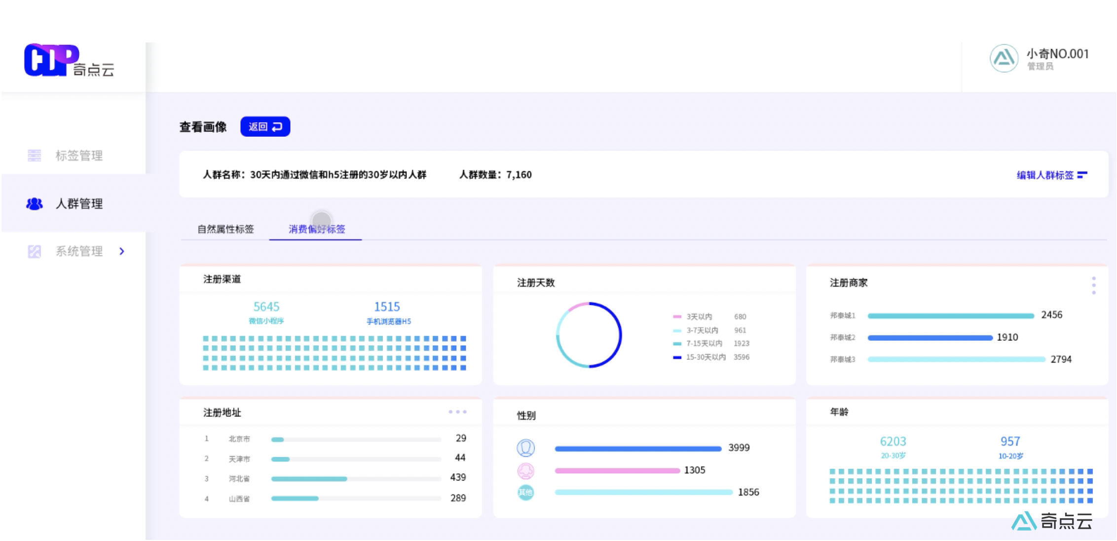 行业观察（五）| 服装零售企业数字化升级要“落地有数”