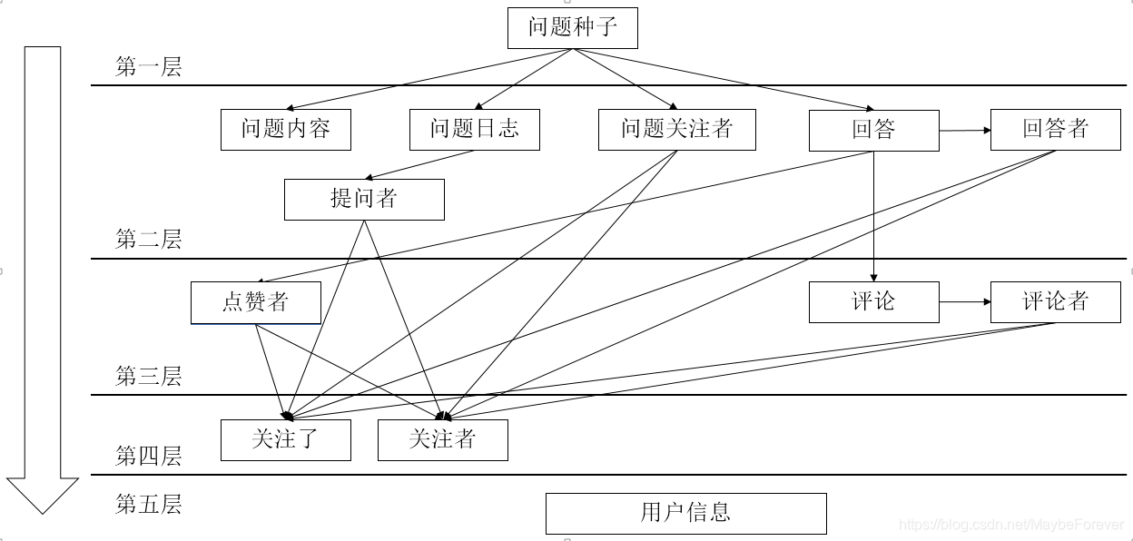 爬虫数据获取过程及数据内容