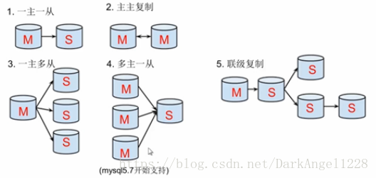 mysql数据库面试题目及答案_数据库面试题2021