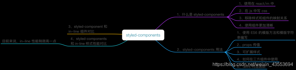 style-components