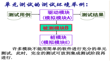 软件测试综述