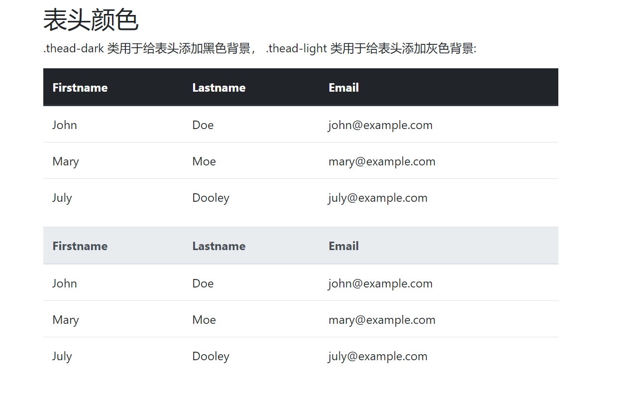 Bootstrap 表格_bootstrab实现一个响应式的表格-CSDN博客