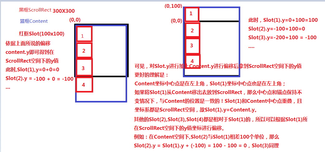 【Unity技术分享】UGUI之ScrollRect优化_ugui Scrollrect 优化-CSDN博客