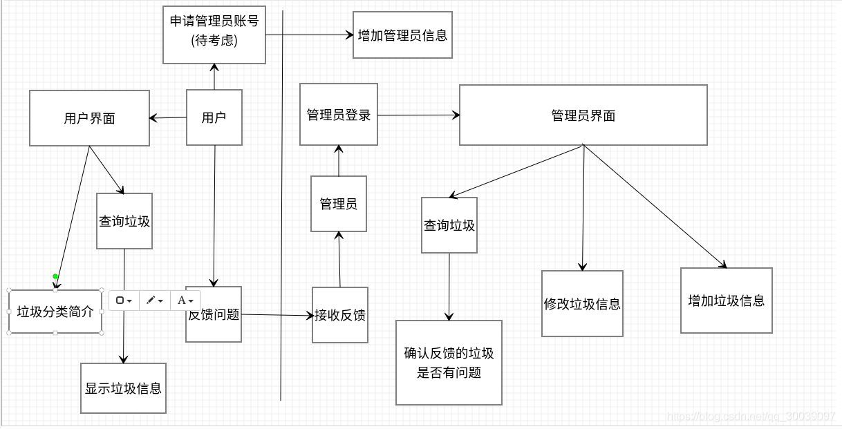 垃圾分类想法流程.png