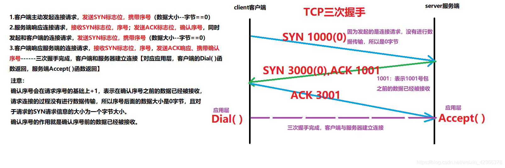 TCP三次握手