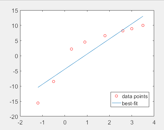 matlab carsmall | matlab predict – DSCP