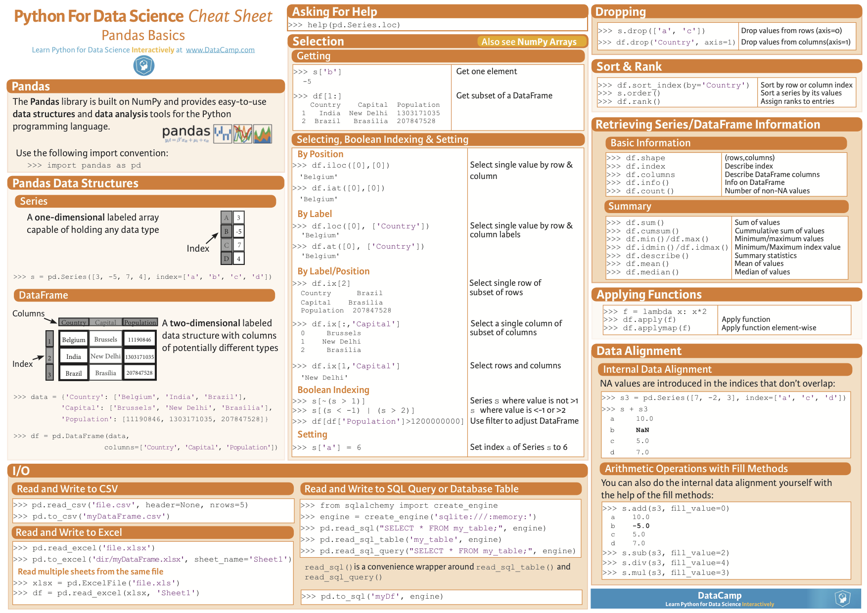机器学习相关速查表Cheat Sheet_cheat sheet速查表-CSDN博客