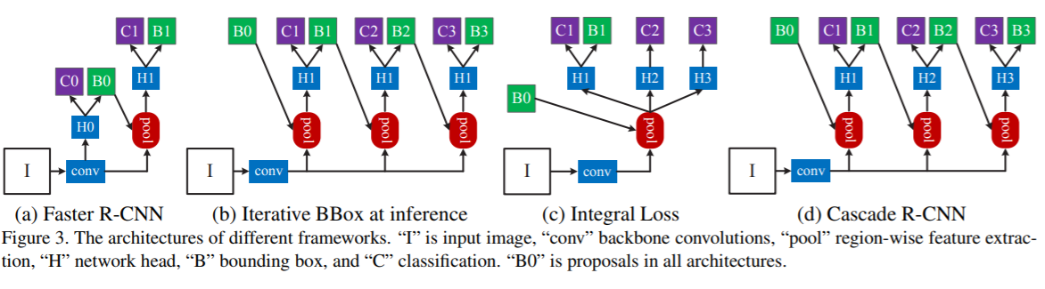 Cascade network——multi-stage refinement_cascade网络_One__Coder的博客-CSDN博客