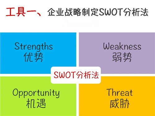 产品需求分析与市场分析方法汇总（SWOT+PDCA+波士顿矩阵BCG+5W2H分析法+STAR关键事件分析法+目标管理SMART+时间管理紧急重要矩阵+WBS任务分解法）