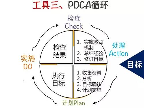 产品需求分析与市场分析方法汇总（SWOT+PDCA+波士顿矩阵BCG+5W2H分析法+STAR关键事件分析法+目标管理SMART+时间管理紧急重要矩阵+WBS任务分解法）