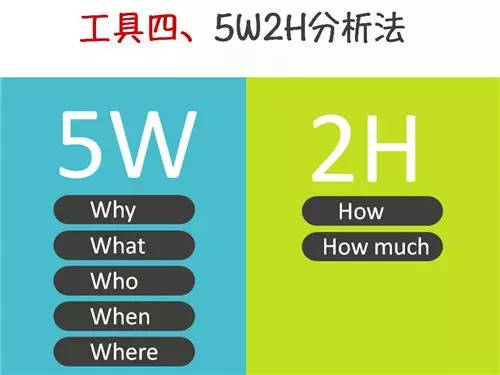 产品需求分析与市场分析方法汇总（SWOT+PDCA+波士顿矩阵BCG+5W2H分析法+STAR关键事件分析法+目标管理SMART+时间管理紧急重要矩阵+WBS任务分解法）