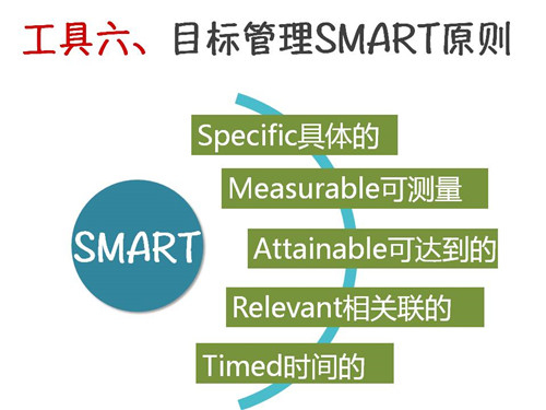 产品需求分析与市场分析方法汇总（SWOT+PDCA+波士顿矩阵BCG+5W2H分析法+STAR关键事件分析法+目标管理SMART+时间管理紧急重要矩阵+WBS任务分解法）