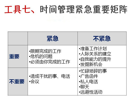 产品需求分析与市场分析方法汇总（SWOT+PDCA+波士顿矩阵BCG+5W2H分析法+STAR关键事件分析法+目标管理SMART+时间管理紧急重要矩阵+WBS任务分解法）