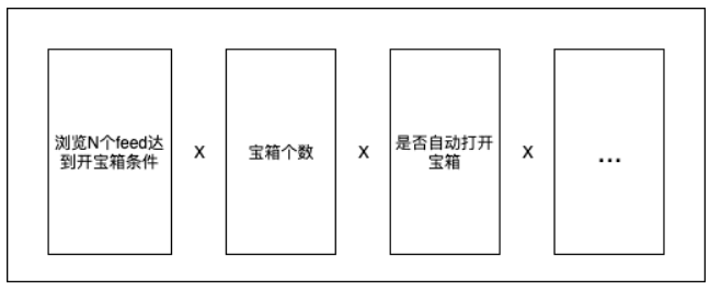 快速验证业务决策，“玩转”用户增长