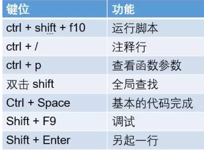 pycharm激活码，pyCharm激活码下载