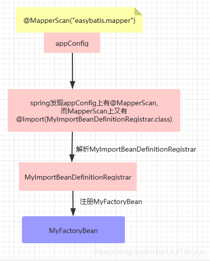 剑指spring源码(二)补充篇之ImportBeanDefinitionRegistrar