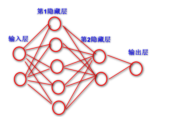 技术图片