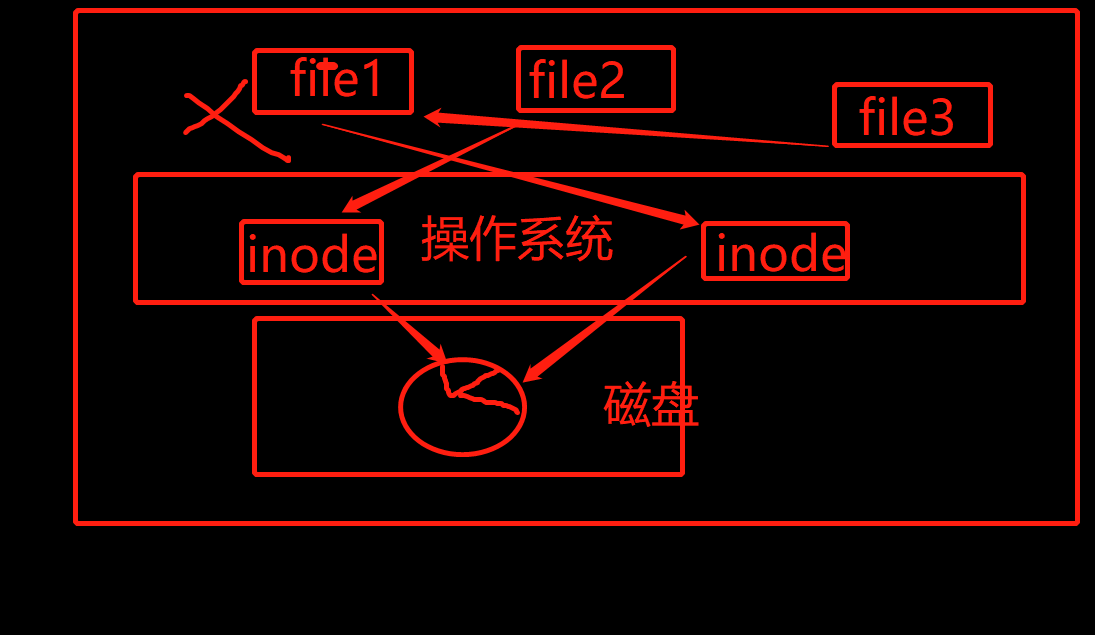 在这里插入图片形貌