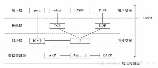 TCP/IP协议簇-CSDN博客