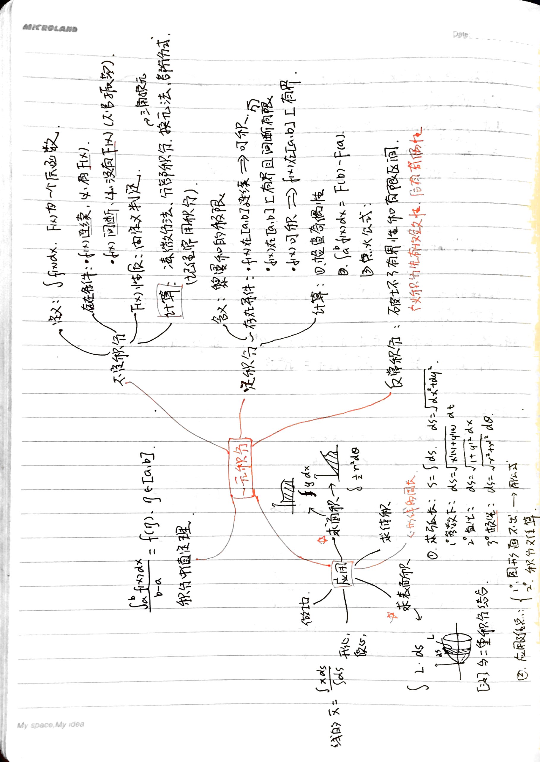 考研数学思维导图