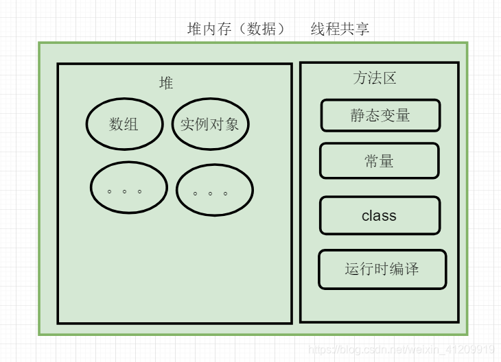 内存模型