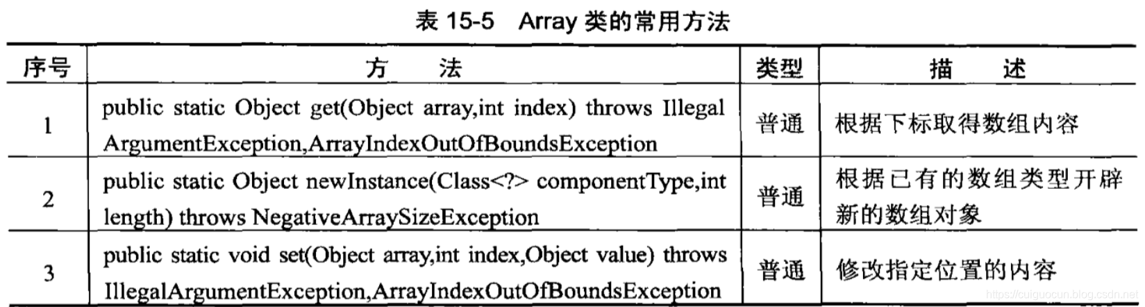 Array类常用方法