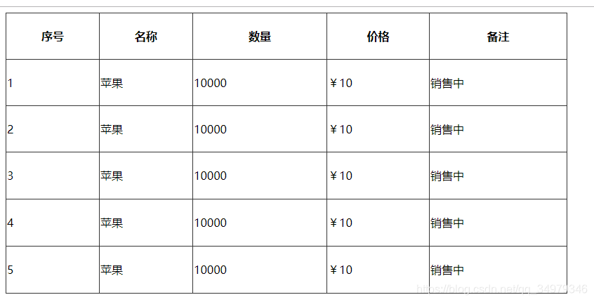 前端应用_css_表格样式讲解_好看的前端报表代码加css-CSDN博客