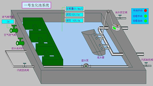 上图为水处理生化处理池结构