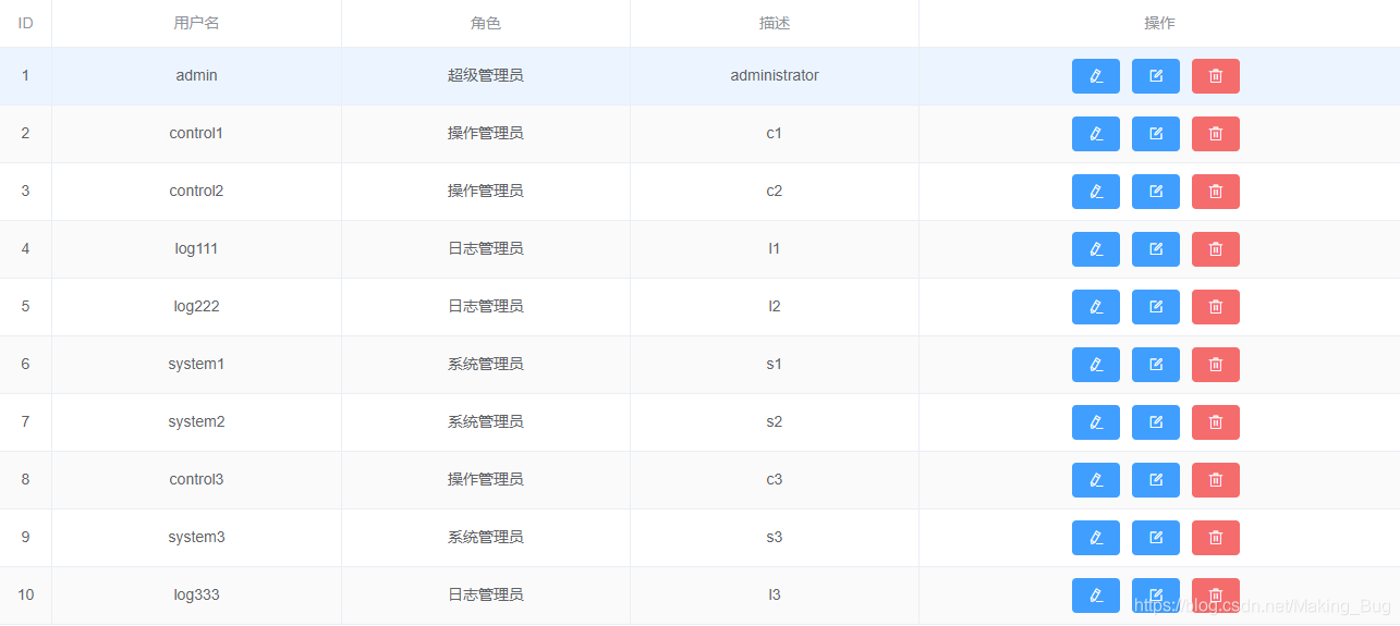Vue+ElementUI table表格 + 分页_el-table不分页 v-loadmore-CSDN博客