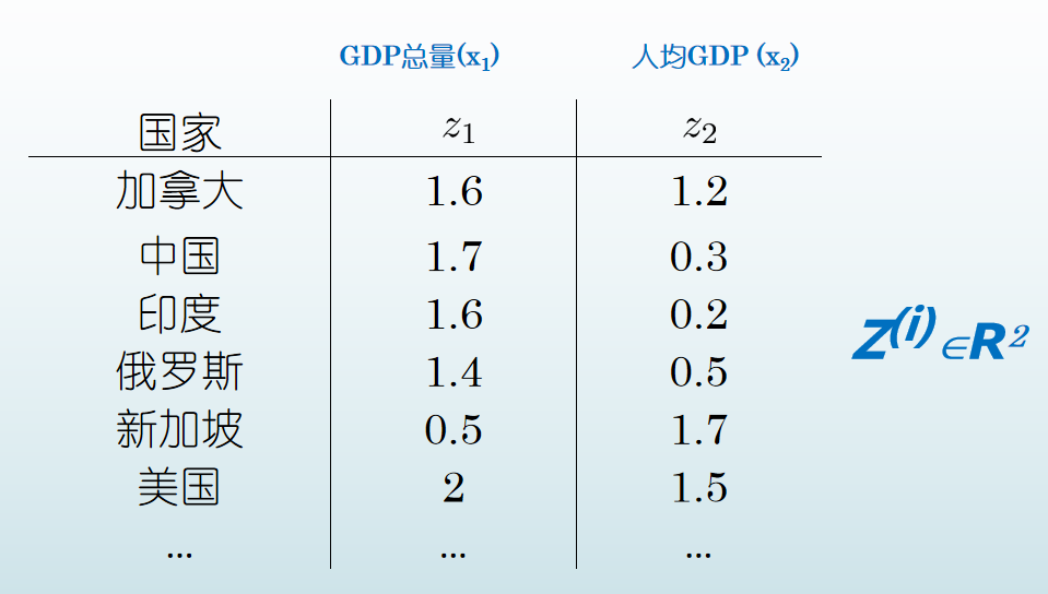 中国gdp成分分析_中国gdp增长图