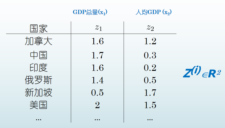 gdp两种算法_马前课12指算法图解(3)