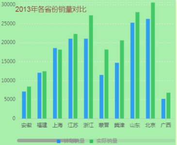 做了个可视化的小软件（免费）