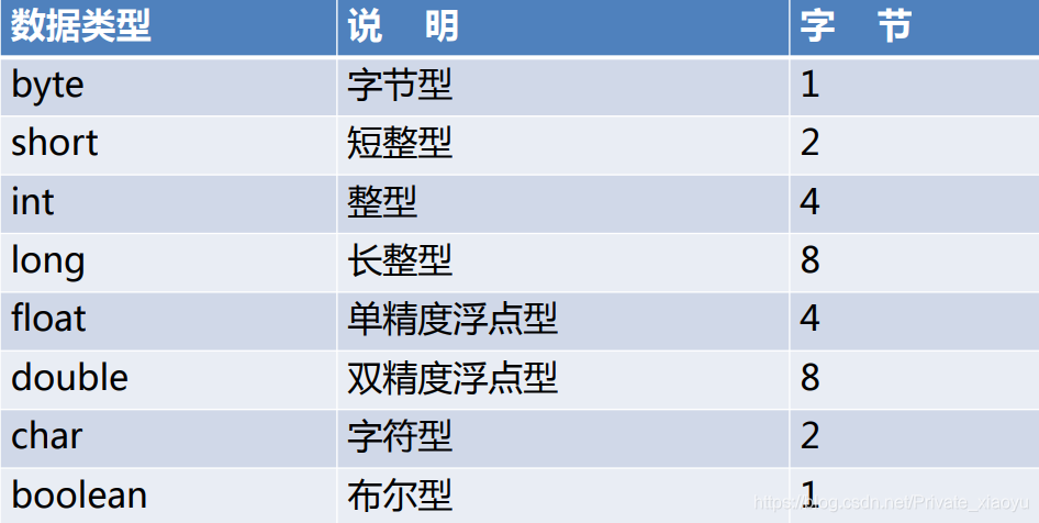 基本数据类型