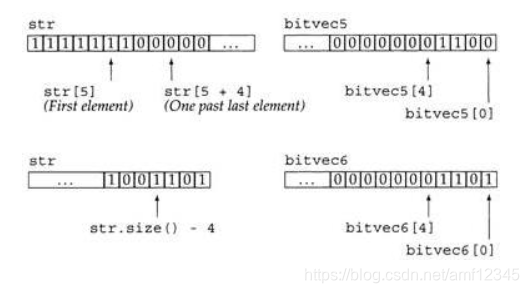 c++ bitset类用法_bitset -CSDN博客