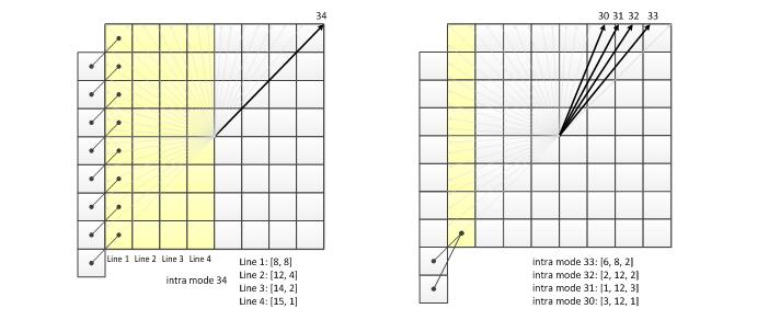 模式的滤波过程