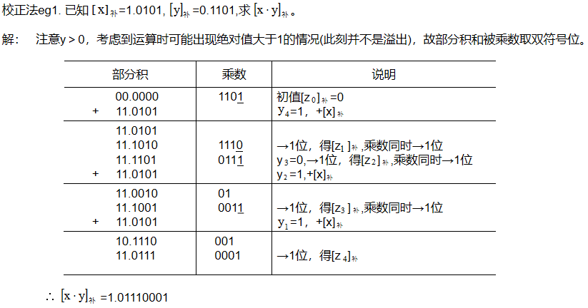 计算机组成原理期末复习【超实用】「建议收藏」